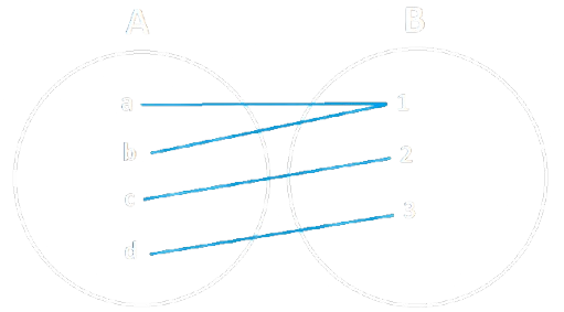 mod5_inversa_03
