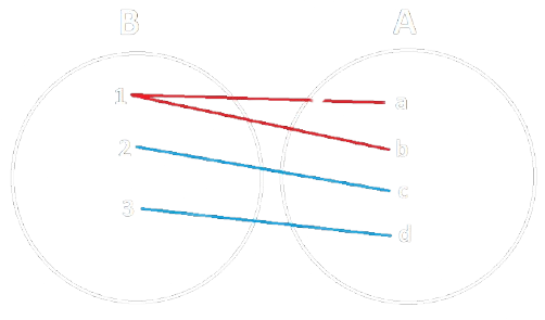 mod5_inversa_04