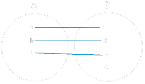mod5_inversa_03