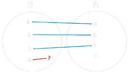 mod5_inversa_04